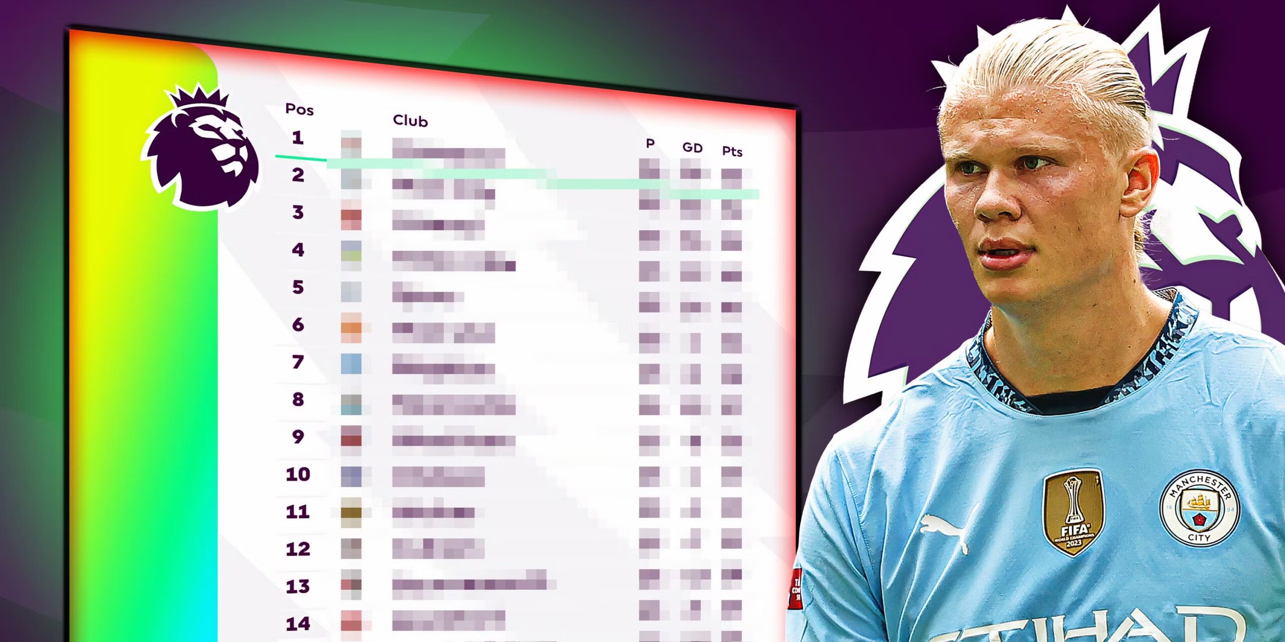 Njohja e Premier League: Kupa e Futbollit të Klasës Botërore