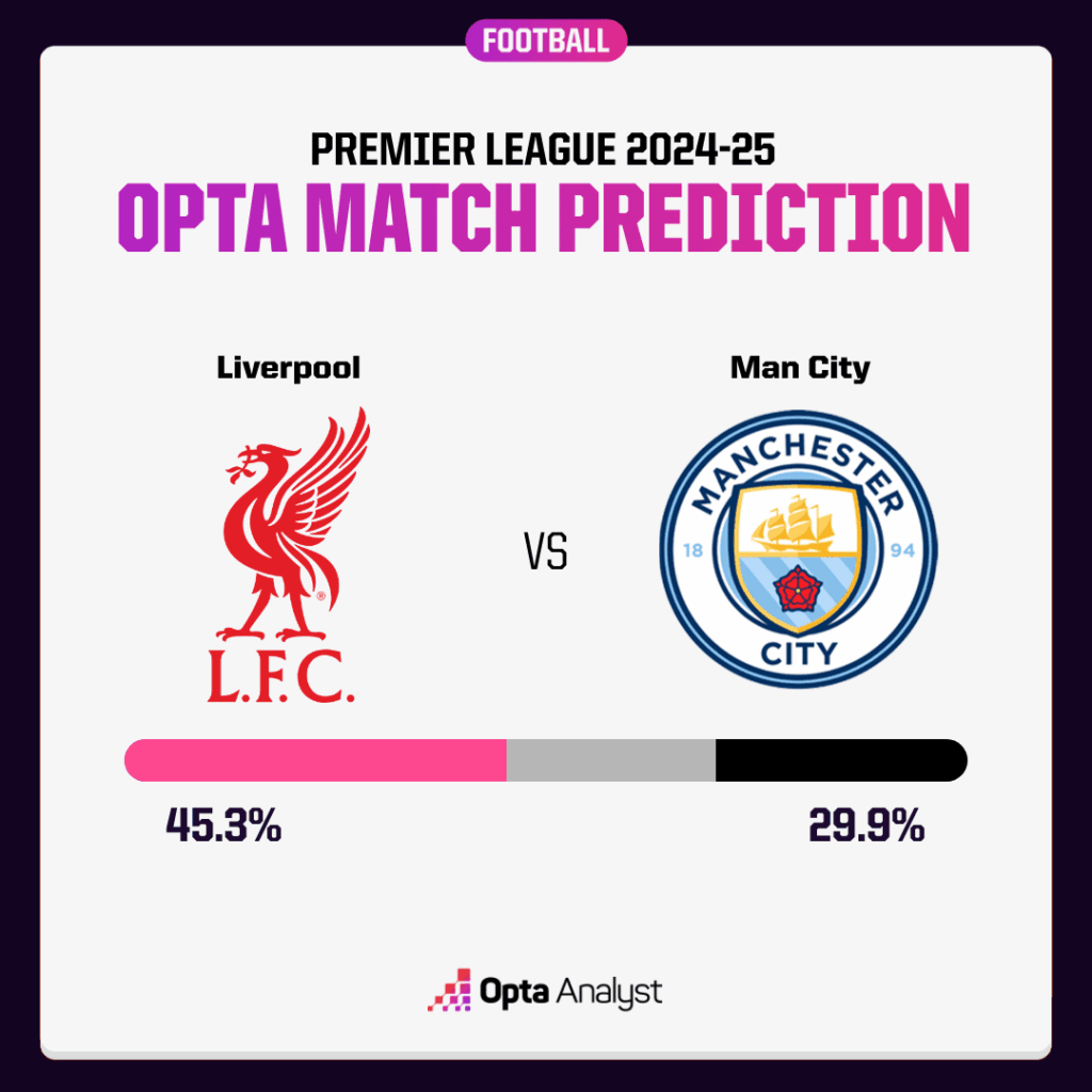Liverpool vs Man City: Ndeshja e Madhe e Premier League
