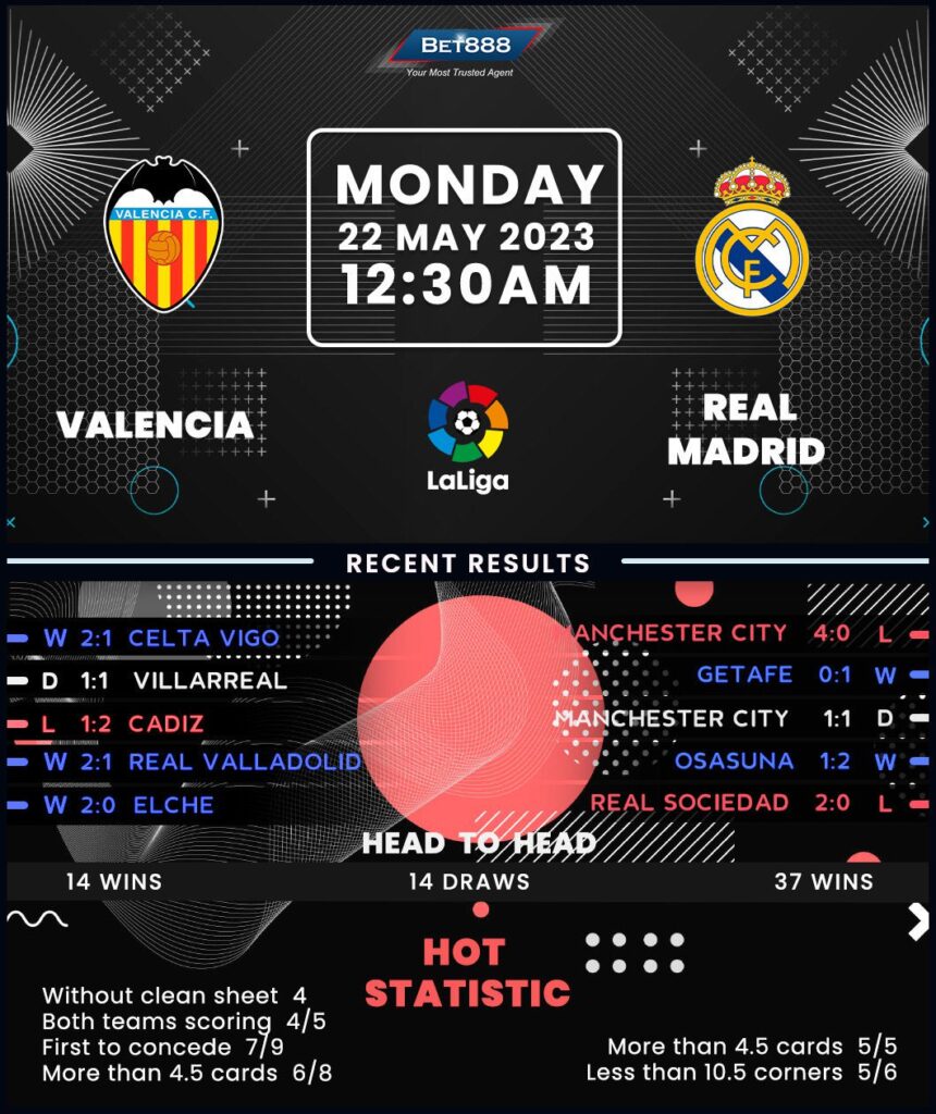 Valencia vs Real Madrid: Një Ndeshje Vendimtare në La Liga